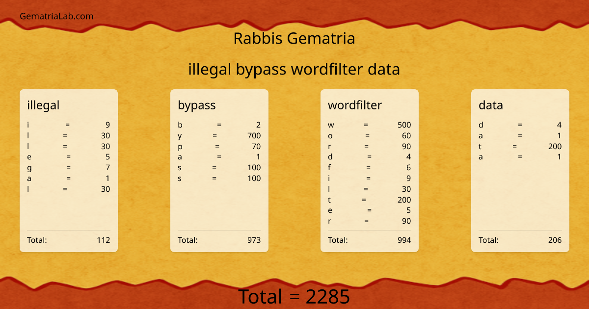 illegal bypass wordfilter data in rabbis Gematria